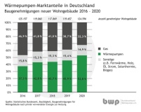 Bild: Statistisches Bundesamt