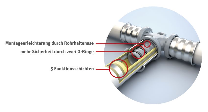 Der spezielle Aufbau der Roth Kunststoff-Fittings sorgt...