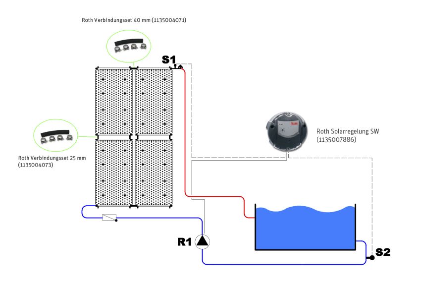 Beispiel der Anlagenhydraulik mit Systemkomponenten...