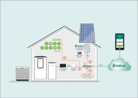 Systemdarstellung: Vaillant Wärmeerzeuger sind nun.......