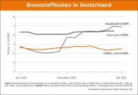 Bild: DEPI