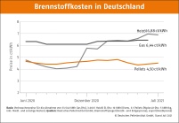 Bild: DEPI
