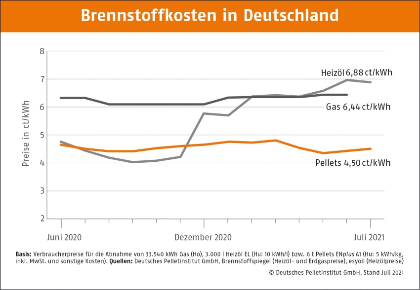 Bild: DEPI