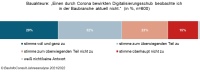 Bild: BauInfoConsult