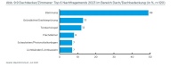 Bild: BauInfoConsult