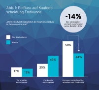 Abbildung 1