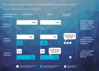 Abbildung 4