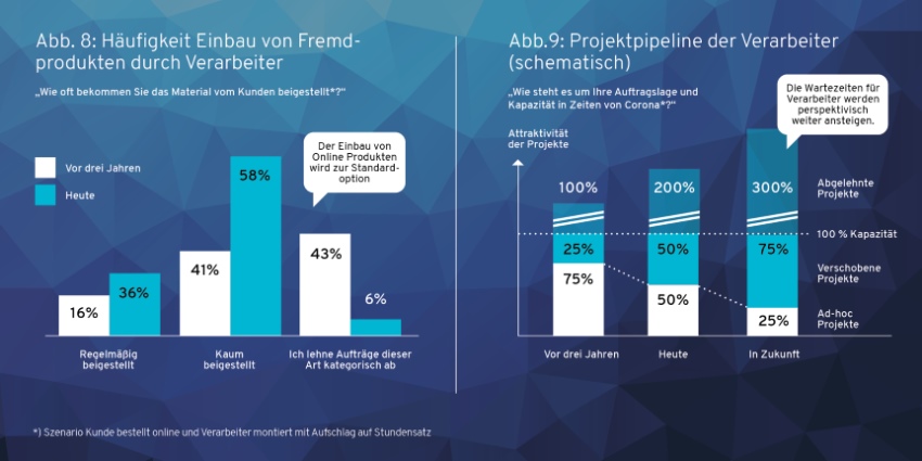 Abbildung 8