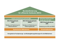 Bild: Ökozentrum NRW
