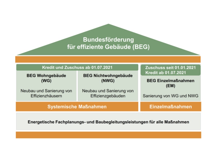Bild: Ökozentrum NRW
