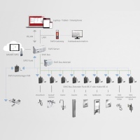 Das Wassermanagement-System SWS erhöht mit seinen vielfältigen Funktionen die Punktebilanz nach BREEAM und LEED und verbessert so die Gesamtbilanzierung in Gebäuden.