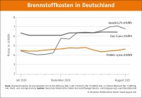 Bild: DEPI