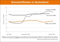 Bild: DEPI