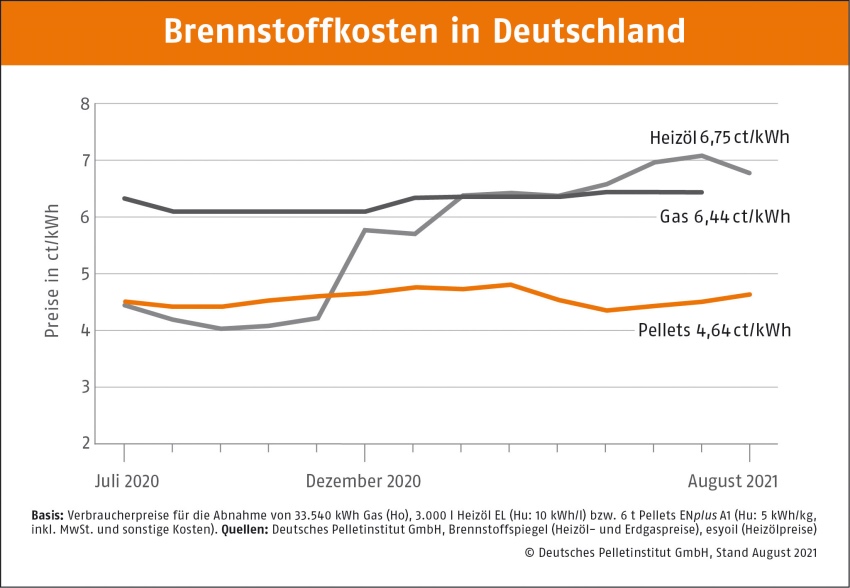 Bild: DEPI