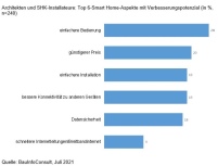 Bild: BauInfo