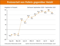 Bild: Depi