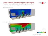 In der aktuellen Studie der WOLF GmbH wurde die Fensterlüftung.......