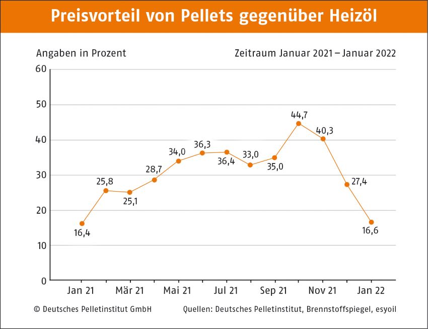 Bilder: DEPI