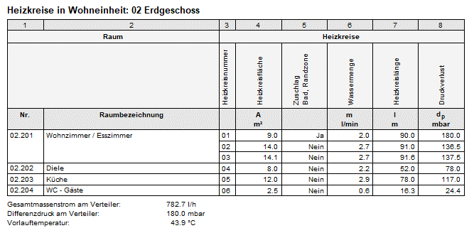 Bilder: Danfoss