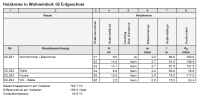Bilder: Danfoss