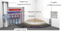 Fußbodenaufbau des Systems mit PluggMar.<br />Bild: Pluggit