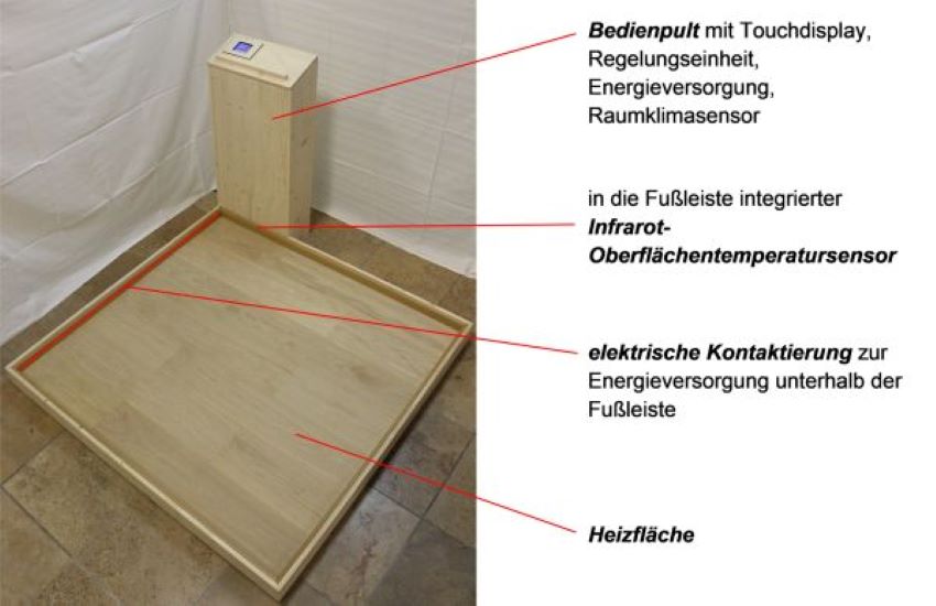 Im Vorhaben wurde ein funktionsfähiger Demonstrator...
