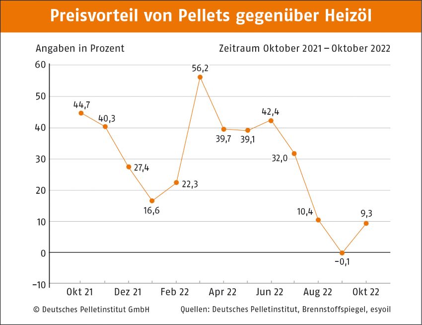 Bilder: DEPI