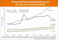 Bild: DEPI