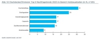 Bild: BauInfoConsult