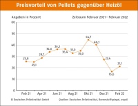 Bilder: DEPI