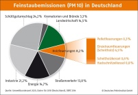 Äußerungen Umweltbundesamt kontraproduktivBild: Umweltbundesamt.......