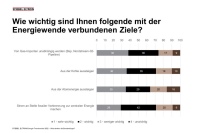 Bilder: Stiebel Eltron