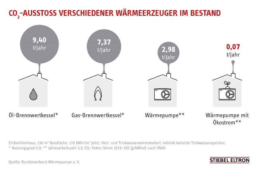 Bilder: Bundesverband Wärmepumpe e.V.