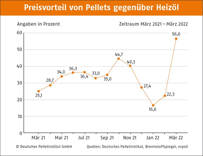 Bilder: DEPI