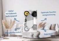 Rund um die Uhr frische und saubere Luft. Eine Komfortlüftung mit M-WRG-II-Geräten hat viele Vorteile.<br />Bild: Meltem 