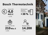 Bild: Bosch