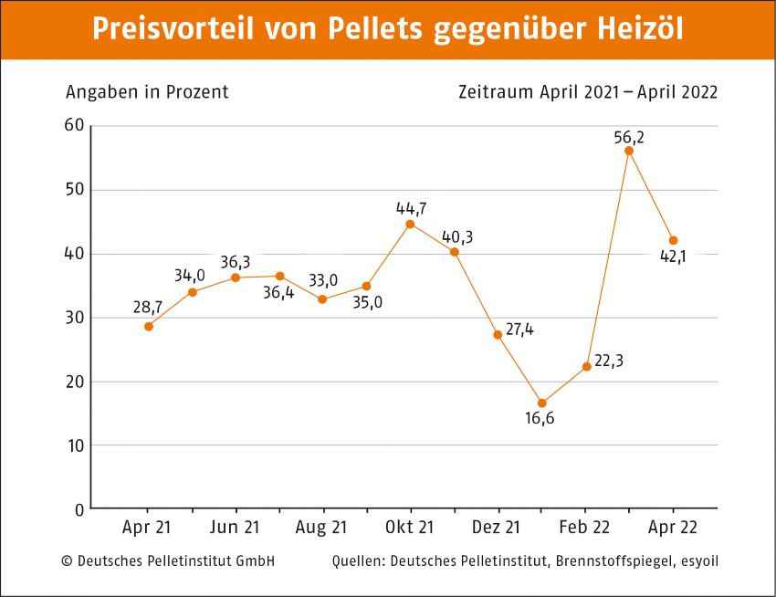 Bilder: DEPI