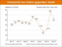 Bilder: DEPI
