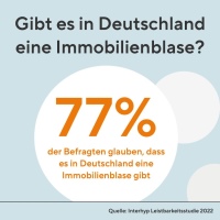 Studie zur Leistbarkeit: Wohneigentum halten viele für einen unerreichbaren Traum