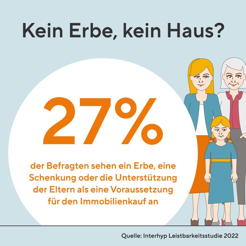Bilder: Interhyp AG