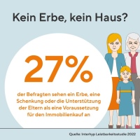 Bilder: Interhyp AG