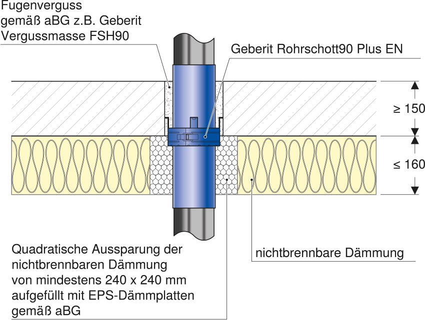 Der erweiterte Anwendungsumfang des Geberit Rohrschott90...