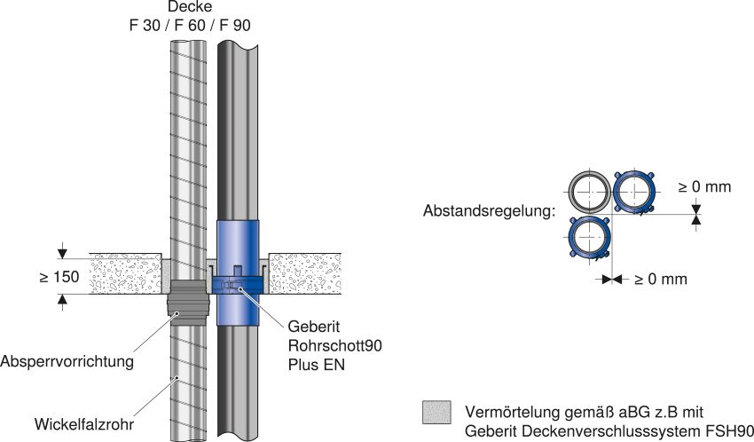 Anordnung des Geberit Rohrschott90 Plus EN bei unterhalb...