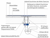 Nullabstand des Geberit Rohrschott90 Plus EN zur Abschottung von Lüftungsleitungen nach DIN 18017-3. <br />Bilder: <a href=" https://www.geberit.de/home/" target="_blank">Geberit</a>