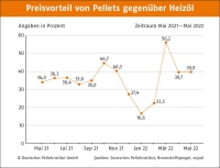 Bilder: Depi