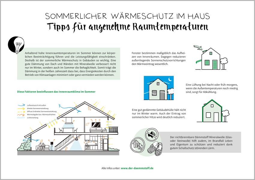 Bilder: FMI