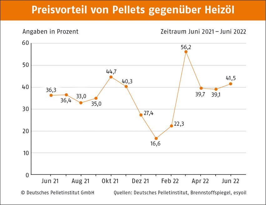 Bilder: DEPI