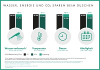 Bild: hansgrohe