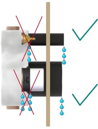 Wasserzählermodul UP-fix®-Clever