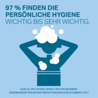 Persönliche Hygiene hat in Deutschland einen hohen Stellenwert und wird als wichtig oder sehr wichtig eingestuft.